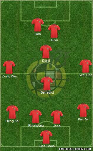 Spain Formation 2011