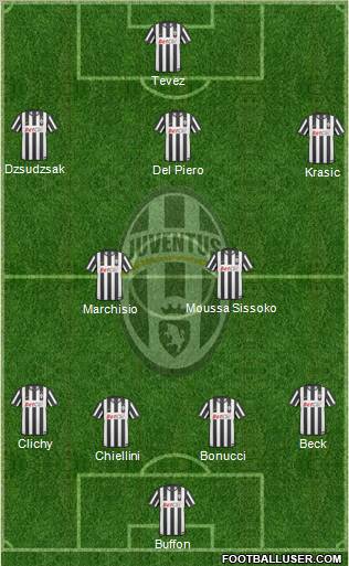 Juventus Formation 2011