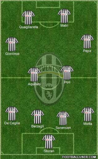 Juventus Formation 2011