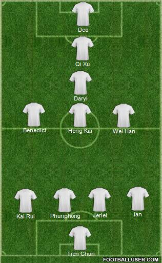 Dream Team Formation 2011