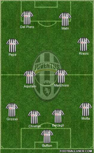 Juventus Formation 2011