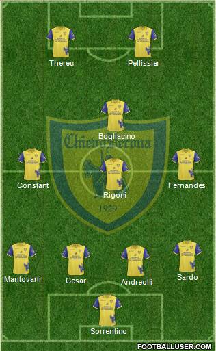 Chievo Verona Formation 2011