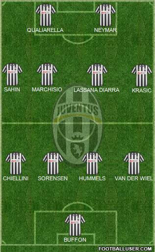 Juventus Formation 2011