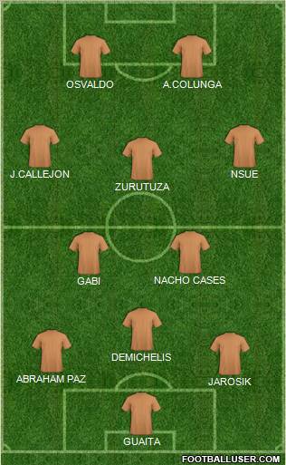 Dream Team Formation 2011