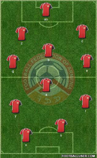 Armenia Formation 2011
