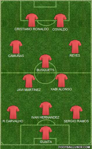 Dream Team Formation 2011