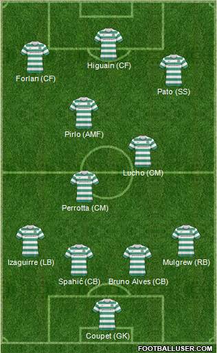 Celtic Formation 2011