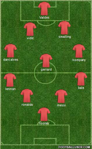 Dream Team Formation 2011