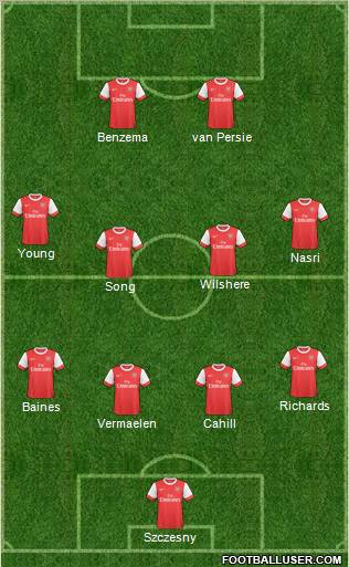 Arsenal Formation 2011