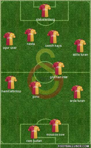 Galatasaray SK Formation 2011