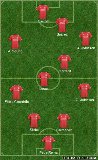 Liverpool Formation 2011