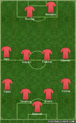 Dream Team Formation 2011