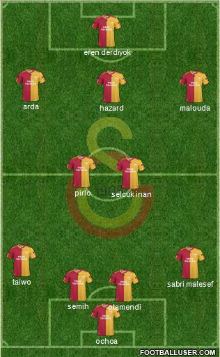 Galatasaray SK Formation 2011