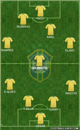 Brazil Formation 2011