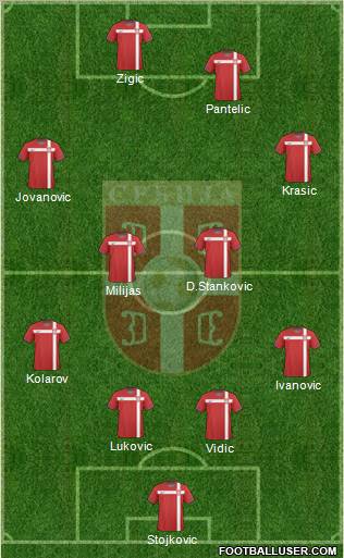 Serbia Formation 2011