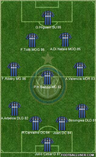 F.C. Internazionale Formation 2011