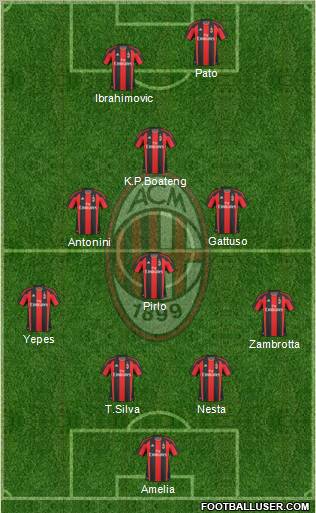 A.C. Milan Formation 2011