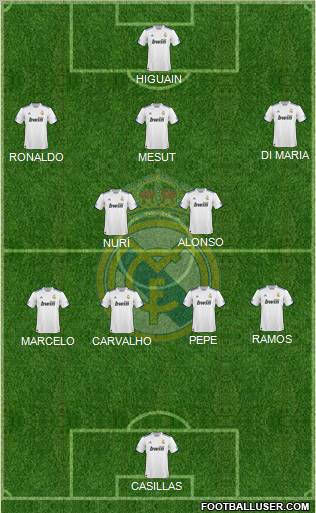 Real Madrid C.F. Formation 2011