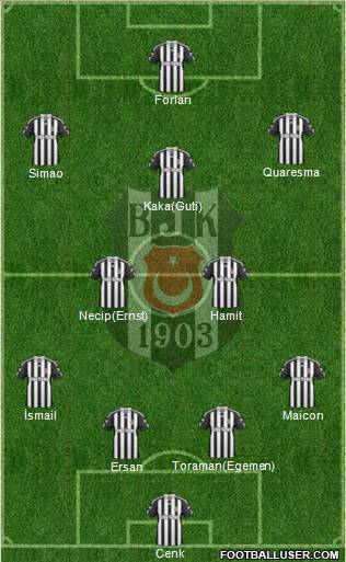 Besiktas JK Formation 2011
