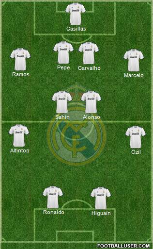 Real Madrid C.F. Formation 2011