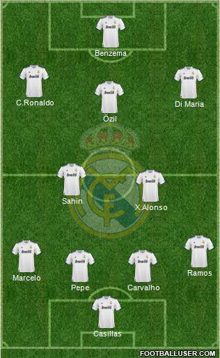 Real Madrid C.F. Formation 2011