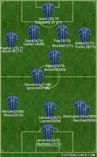 Gillingham Formation 2011