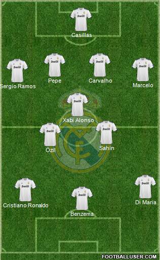 Real Madrid C.F. Formation 2011