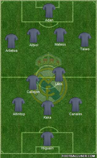 Real Madrid C.F. Formation 2011