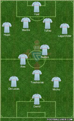R.C. Celta S.A.D. Formation 2011