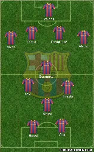 F.C. Barcelona Formation 2011