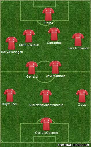 Liverpool Formation 2011