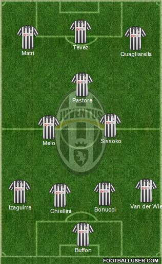 Juventus Formation 2011