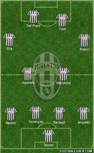 Juventus Formation 2011