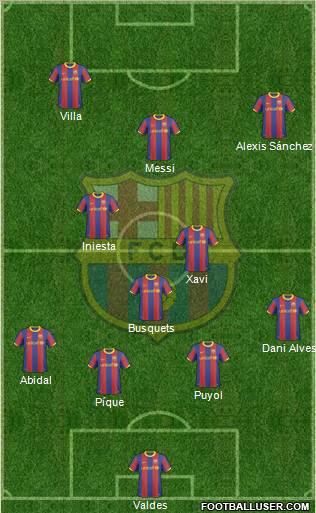 F.C. Barcelona Formation 2011