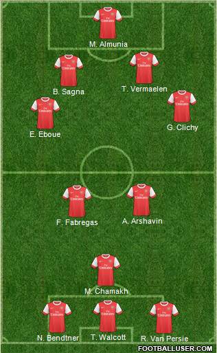 Arsenal Formation 2011