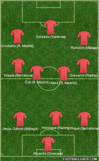 Dream Team Formation 2011