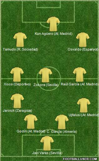 Dream Team Formation 2011