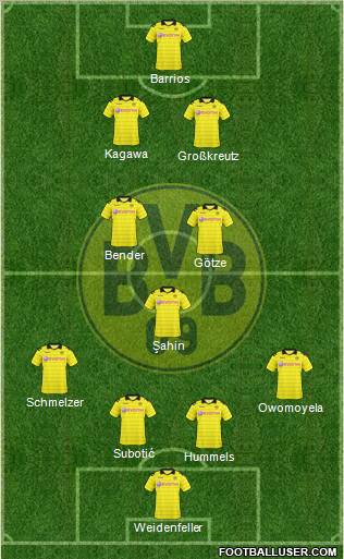 Borussia Dortmund Formation 2011