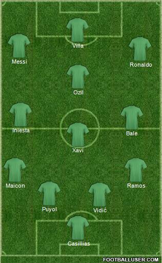 Dream Team Formation 2011