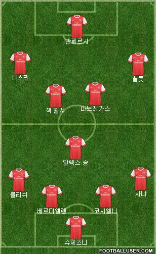 Arsenal Formation 2011