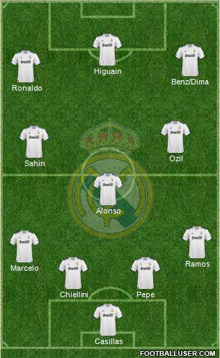 Real Madrid C.F. Formation 2011