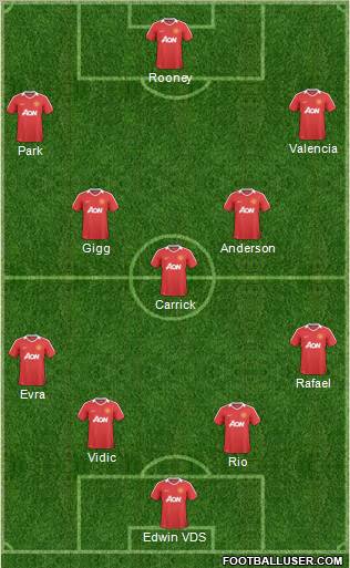 Manchester United Formation 2011