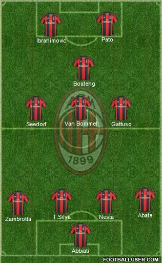 A.C. Milan Formation 2011
