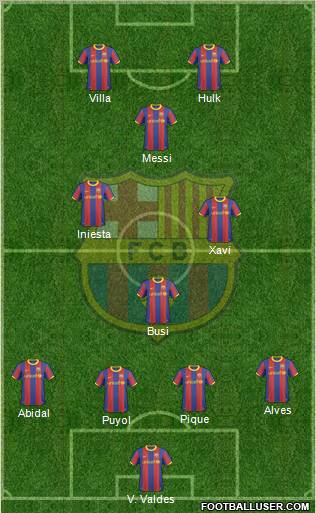 F.C. Barcelona Formation 2011