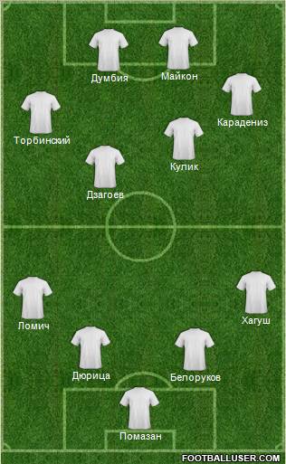Dream Team Formation 2011