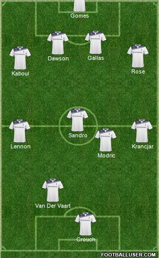 Tottenham Hotspur Formation 2011
