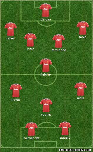 Manchester United Formation 2011