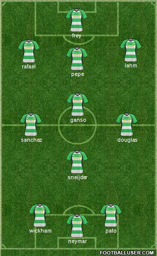 Yeovil Town Formation 2011