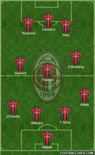 A.C. Milan Formation 2011