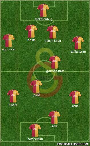 Galatasaray SK Formation 2011